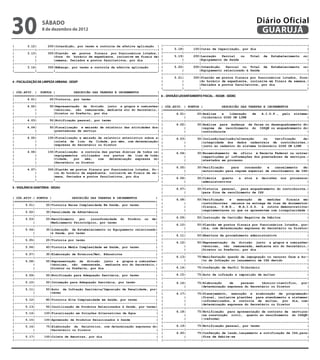 30
                                                                                  |----------|--------|--------------------------------------------------------|
                                                                             3 |         5.14|     100|Fiscalização em Soluções Alternativas de Água           |

                   sábado                                                         |      5.15|
                                                                                                                                    Diário Oficial
                                                                                  |----------|--------|--------------------------------------------------------|
                                                                                                   100|Apreensão de Produtos Relacionados à Saúde              |
                   8 de dezembro de 2012                                          |
                                                                                  |
                                                                                         5.16|
                                                                                             |
                                                                                                                                     GUARUJÁ
                                                                                  |----------|--------|--------------------------------------------------------|
                                                                                                    75|Elaboração de Relatórios, com determinação expressa do|
                                                                                                      |Secretário ou Diretor                                   |
                                                                                  |----------|--------|--------------------------------------------------------|
                                                                                  |      5.17|     100|Coleta de Amostras, por dia                             |
|       3.12|      200|Interdição, por termo e controle da efetiva aplicação |    |----------|--------|--------------------------------------------------------|
|-----------|---------|-------------------------------------------------------|   |      5.18|     100|Curso de Capacitação, por dia                           |
|       3.13|      300|Plantão em postos fiscais por funcionários lotados,|       |----------|--------|--------------------------------------------------------|
|           |         |fora do horário de expediente, inclusive em finais de|     |      5.19|     200|Lacração   Parcial    ou  Total de Estabelecimento ou|
|           |         |semana, feriados e pontos facultativos, por dia        |   |          |        |Equipamento de Saúde                                    |
|-----------|---------|-------------------------------------------------------|   |----------|--------|--------------------------------------------------------|
|       3.14|      350|Embargo, por termo e controle da efetiva aplicação     |   |      5.20|     200|Interdição   Parcial ou Total de Estabelecimento ou|
|___________|_________|_______________________________________________________|   |          |        |Equipamento relacionado à Saúde                         |
                                                                                  |----------|--------|--------------------------------------------------------|
                                                                                  |      5.21|     300|Plantão em postos fiscais por funcionários lotados, fora|
4 - FIsCaLIZaÇÃo dE LIMPEZa URbaNa - sEsEP                                        |          |        |do horário de expediente, inclusive em finais de semana,|
                                                                                  |          |        |feriados e pontos facultativos, por dia                 |
                                                                                  |__________|________|________________________________________________________|
| CÓD.ATIV. | PONTOS |           DESCRICÃO DAS TAREFAS E INCREMENTOS          |
|===========|=========|=======================================================|   6 – dIVIsÃo LEVaNTaMENTo FIsCaL – IssQN - sEdEC
|       4.01|       20|Vistoria, por termo                                    |
|-----------|---------|-------------------------------------------------------|
|       4.02|       50|Representação da divisão junto a grupos e comissões|       | CÓD.ATIV. | PONTOS |          DESCRICÃO DAS TAREFAS E INCREMENTOS          |
|           |         |técnicas, não remunerada, mediante ato do Secretário,|     |===========|========|=======================================================|
|           |         |Diretor ou Prefeito, por dia                           |   |       6.01|      20|Análise   e   liberação   de    A.I.D.F., pelo sistema|
|-----------|---------|-------------------------------------------------------|   |           |        |tributário GISS ON LINE                                |
|       4.03|       50|Notificação pessoal, por termo                         |   |-----------|--------|-------------------------------------------------------|
|-----------|---------|-------------------------------------------------------|   |       6.02|      30|Análise para mudança de faixa ou desenquadramento do|
|       4.04|       50|Fiscalização e emissão de relatório das atividades dos|    |           |        |regime de recolhimento do ISSQN ou enquadramento do|
|           |         |prestadores de serviço                                 |   |           |        |contribuinte                                           |
|-----------|---------|-------------------------------------------------------|   |-----------|--------|-------------------------------------------------------|
|       4.05|      100|Fiscalização e emissão de relatório estatístico sobre a|   |       6.03|      30|Inclusão/exclusão/alteração      ou    verificação   da|
|           |         |coleta de lixo da Cidade, por mês, com determinação|       |           |        |integridade dos dados cadastrais de contribuintes,|
|           |         |expressa do Secretário ou Diretor                      |   |           |        |junto ao cadastro do sistema tributário GISS ON LINE   |
|-----------|---------|-------------------------------------------------------|   |-----------|--------|-------------------------------------------------------|
|       4.06|      100|Fiscalização e controle das partes diárias de todos os|    |       6.04|      30|Encaminhamento de ofício à Receita Federal ou outras|
|           |         |equipamentos utilizados nos pontos de lixo de toda|        |           |        |repartições p/ informações dos prestadores de serviços,|
|           |         |Cidade,   por   mês,   com   determinação expressa do|     |           |        |atestados em processo                                  |
|           |         |Secretário ou Diretor                                  |   |-----------|--------|-------------------------------------------------------|
|-----------|---------|-------------------------------------------------------|   |       6.05|      30|Verificação    para   concessão    e   cancelamento  de|
|       4.07|      300|Plantão em postos fiscais por funcionários lotados, fo-|   |           |        |autorização para regime especial de recolhimento de ISS|
|           |         |ra do horário de expediente, inclusive em finais de se-|
                                                                                  |-----------|--------|-------------------------------------------------------|
|           |         |mana, feriados e pontos facultativos, por dia          |   |       6.06|      30|Ciência   quanto   a atos e decisões nos processos|
|___________|_________|_______________________________________________________|
                                                                                  |           |        |administrativos                                        |
                                                                                  |-----------|--------|-------------------------------------------------------|
5 - VIGILÂNCIa saNITáRIa - sEsaU                                                  |       6.07|      30|Vistoria pessoal, para enquadramento do contribuinte,|
                                                                                  |           |        |para fins de recolhimento de ISS                       |
                                                                                  |-----------|--------|-------------------------------------------------------|
| CÓD.ATIV.| PONTOS |           DESCRICÃO DAS TAREFAS E INCREMENTOS          |
                                                                                  |       6.08|      50|Verificação   e   execução   de    medidas   fiscais em|
|==========|========|========================================================|
                                                                                  |           |        |contribuintes omissos na entrega de vias de documentos|
|      5.01|      20|Vistoria Baixa Complexidade Em Saúde, por termo         |
                                                                                  |           |        |fiscais, D.M.E., M.A.I.S.S. e outros demonstrativos|
|----------|--------|--------------------------------------------------------|
                                                                                  |           |        |regulamentares ou que os apresentem com irregularidade |
|      5.02|      30|Penalidade de Advertência                               |
                                                                                  |-----------|--------|-------------------------------------------------------|
|----------|--------|--------------------------------------------------------|
|      5.03|      20|Recolhimento   por   inconformidade do Produto ou de|        |       6.09|      50|Instrução de Certidão Negativa de Débitos              |
|          |        |Medicamento Psicotrópico, por termo                     |    |-----------|--------|-------------------------------------------------------|
|----------|--------|--------------------------------------------------------|    |       6.10|      50|Plantão em postos fiscais por funcionários lotados, por|
|      5.04|      30|Liberação de Estabelecimento ou Equipamento relacionado|     |           |        |dia, com determinação expressa do Secretário ou Diretor|
|          |        |à Saúde, por termo                                      |    |-----------|--------|-------------------------------------------------------|
|----------|--------|--------------------------------------------------------|    |       6.11|      50|Abertura de procedimento administrativo                |
|      5.05|      20|Vistoria por termo                                      |    |-----------|--------|-------------------------------------------------------|
|----------|--------|--------------------------------------------------------|    |       6.12|      50|Representação da divisão junto a grupos e comissões|
|      5.06|      40|Vistoria Média Complexidade em Saúde, por termo         |    |           |        |técnicas, não remunerada, mediante ato do Secretário,|
|----------|--------|--------------------------------------------------------|    |           |        |Diretor ou Prefeito, por dia                           |
                                                                                                                                                               5
|      5.07|      30|Elaboração de Roteiros/Mat. Educativos                  |    |-----------|--------|-------------------------------------------------------|
|----------|--------|--------------------------------------------------------|    |       6.13|      70|Manifestação quando de impugnação ou recurso face a Au-|
|      5.08|      50|Representação da divisão junto a grupos e comissões|         |           |        |to de Infração ou lançamento de ISS devido             |
|          |        |técnicas, não remunerada, mediante ato do Secretário,|       |-----------|--------|-------------------------------------------------------|
|          |        |Diretor ou Prefeito, por dia                            |    |       6.14|      75|Confecção de Perfil Tributário                         |
|----------|--------|--------------------------------------------------------|    |-----------|--------|-------------------------------------------------------|
|      5.09|      50|Notificação para Adequação Sanitária, por termo         |    |       6.15|      75|Auto de infração e imposição de multas                 |
|----------|--------|--------------------------------------------------------|    |-----------|--------|-------------------------------------------------------|
                                                                              4
|      5.10|      50|Intimação para Adequação Sanitária, por termo           |    |       6.16|      75|Elaboração    de    parecer     técnico-científico, por|
|----------|--------|--------------------------------------------------------|    |           |        |determinação expressa do Secretário ou Diretor         |
|      5.11|      50|Auto de Infração Sanitária/Imposição de Penalidade, por|     |-----------|--------|-------------------------------------------------------|
|          |        |termo                                                   |    |       6.17|      75|Planejamento, execução e elaboração de programação|
|----------|--------|--------------------------------------------------------|    |           |        |fiscal, inclusive plantões para atendimento a sistemas|
|      5.12|      80|Vistoria Alta Complexidade em Saúde, por termo          |    |           |        |informatizados, e controle de multas, por dia, com|
|----------|--------|--------------------------------------------------------|    |           |        |determinação expressa do Secretário ou Diretor         |
|      5.13|      50|Inutilização de Produtos Relacionados à Saúde, por termo|    |-----------|--------|-------------------------------------------------------|
|----------|--------|--------------------------------------------------------|
|      5.14|     100|Fiscalização em Soluções Alternativas de Água           |
                                                                                  |       6.18|      75|Notificação para apresentação de contrato de serviços|
|----------|--------|--------------------------------------------------------|    |           |        |na construção civil, quanto ao recolhimento do ISSQN|
|      5.15|     100|Apreensão de Produtos Relacionados à Saúde              |    |           |        |(reforma)                                              |
|----------|--------|--------------------------------------------------------|    |-----------|--------|-------------------------------------------------------|
|      5.16|      75|Elaboração de Relatórios, com determinação expressa do|      |       6.19|      75|Notificação pessoal, por termo                         |
|          |        |Secretário ou Diretor                                   |    |-----------|--------|-------------------------------------------------------|
|----------|--------|--------------------------------------------------------|    |       6.20|      75|Confecção de laudo,lançamento e notificação de ISS,para|
|      5.17|     100|Coleta de Amostras, por dia                             |    |           |        |fins de Habite-se                                      |
|----------|--------|--------------------------------------------------------|    |-----------|--------|-------------------------------------------------------|
|      5.18|     100|Curso de Capacitação, por dia                           |    |       6.21|     100|Análise fiscal objetivando detectar uma possível falta|
|----------|--------|--------------------------------------------------------|    |           |        |de pagamento de tributo, com apresentação de rela-|
|      5.19|     200|Lacração   Parcial    ou  Total de Estabelecimento ou|       |           |        |tório. (abertura de procedimento administrativo)       |
|          |        |Equipamento de Saúde                                    |    |-----------|--------|-------------------------------------------------------|
|----------|--------|--------------------------------------------------------|    |       6.22|     100|Levantamento Fiscal de empresas tipo B**, por exercício|
 