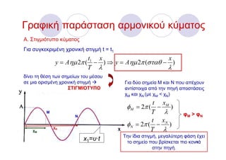 Γραφική παράσταση αρμονικού κύματος
Α. Στιγμιότυπο κύματος
Για συγκεκριμένη χρονική στιγμή t = t1
                           t x                        x
               y = Aημ 2π ( 1 − ) ⇒ y = Aημ 2π (σταθ − )
                           T λ                        λ
δίνει τη θέση των σημείων του μέσου
σε μια ορισμένη χρονική στιγμή           Για δύο σημεία Μ και Ν που απέχουν
                    ΣΤΙΓΜΙΟΤΥΠΟ          αντίστοιχα από την πηγή αποστάσεις
                                         χΜ και χΝ (με χΜ < χΝ)
                                                     t xM
                                          φM = 2π ( − )
          Μ                                         T λ             φΜ > φΝ
                      Ν
                                                    t xN
                                          φ N = 2π ( − )
    χΜ
              χΝ
                                                    T λ
                                         Την ίδια στιγμή, μεγαλύτερη φάση έχει
                          x1=υ·t          το σημείο που βρίσκεται πιο κοντά
                                                                         19

                                                       στην πηγή.
 