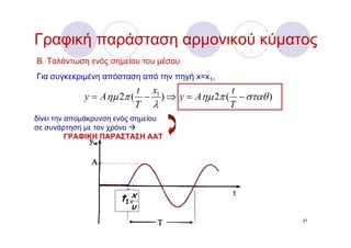 Γραφική παράσταση αρμονικού κύματος
Β. Ταλάντωση ενός σημείου του μέσου
Για συγκεκριμένη απόσταση από την πηγή x=x1,
                         t x                  t
             y = Aημ 2π ( − 1 ) ⇒ y = Aημ 2π ( − σταθ )
                         T λ                  T
δίνει την απομάκρυνση ενός σημείου
σε συνάρτηση με τον χρόνο
          ΓΡΑΦΙΚΗ ΠΑΡΑΣΤΑΣΗ ΑΑΤ




                        x
                      t1=
                         υ
                                                          21
 