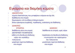 Εγκάρσια και διαμήκη κύματα
      ΟΜΟΙΟΤΗΤΕΣ
1.    κύματα ελαστικότητας που μεταφέρουν ενέργεια και όχι ύλη
2.    διαδίδονται στα στερεά
3.    δημιουργούν υπό συνθήκες στάσιμα κύματα
4.    δίνουν φαινόμενα συμβολής, περίθλασης, ανάκλασης και διάθλασης

      ∆ΙΑΦΟΡΕΣ
            ΕΓΚΑΡΣΙΑ                                   ∆ΙΑΜΗΚΗ
1.    διαδίδονται μόνο στα στερεά            διαδίδονται σε στερεά, υγρά, αέρια
2.    ∆ΙΕΥΘΥΝΣΗ ΤΑΛΑΝΤΩΣΗΣ
      κάθετη στη διεύθυνση διάδοσης         παράλληλη στη διεύθυνση διάδοσης
3.       «όρη» και «κοιλάδες»                 «πυκνώματα» και «αραιώματα»
4.    πολώνονται                                 δεν πολώνονται
5.    μικρότερη ταχύτητα διάδοσης           μεγαλύτερη ταχύτητα διάδοσης
        στα στερεά                             στα στερεά
                                                                           27
 
