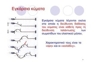 Εγκάρσια κύματα

             Εγκάρσια κύματα λέγονται εκείνα
             στα οποία η διεύθυνση διάδοσης
             του κύματος είναι κάθετη προς τη
             διεύθυνση     ταλάντωσης      των
             σωματιδίων του ελαστικού μέσου.


                  Χαρακτηριστικό τους είναι τα
                  «όρη» και οι «κοιλάδες».



                                                 8
 