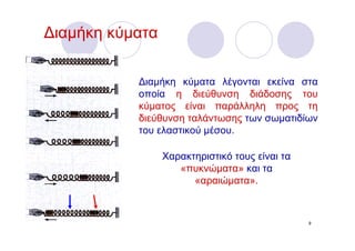 ∆ιαμήκη κύματα

           ∆ιαμήκη κύματα λέγονται εκείνα στα
           οποία η διεύθυνση διάδοσης του
           κύματος είναι παράλληλη προς τη
           διεύθυνση ταλάντωσης των σωματιδίων
           του ελαστικού μέσου.

                 Χαρακτηριστικό τους είναι τα
                    «πυκνώματα» και τα
                       «αραιώματα».



                                                9
 