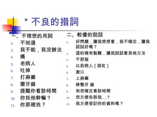 ＊不良的措詞 一、不理想的用詞 不知道 我不能，我沒辦法 痛 老病人 吐掉 打麻藥 磨牙齒 提醒你看診時間 你找他幹嘛？ 你那裡找 ? 二、較優的說話 好問題，讓我想想看，我不確定，讓我試試好嗎 ? 這的確有點難，讓我試試看其他方法 不舒服 以前病人 ( 朋友 ) 漱口 上麻藥 修整牙 齒 和您確定看診時間 您方便告訴我…？ 我方便登記你的資料嗎？ 
