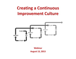 Creating a Continuous 
Improvement Culture 
Webinar
August 13, 2013
 