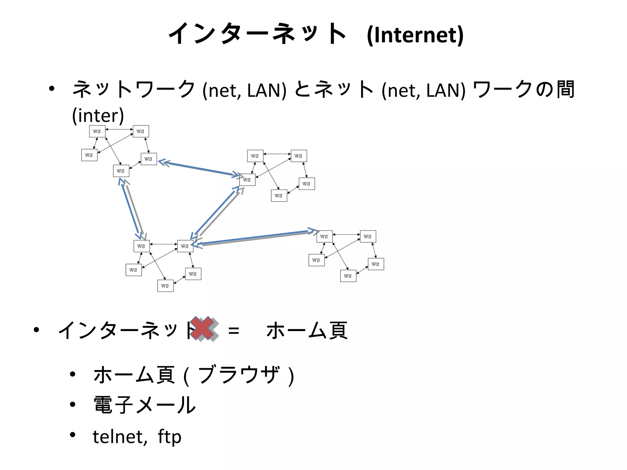 インターネット (Internet)

• ネットワーク (net, LAN) とネット (net, LAN) ワークの間
  (inter)




• インターネット　＝　ホーム頁

 • ホーム頁（ブラウザ）
 • 電子メール
 • telnet, ftp
 