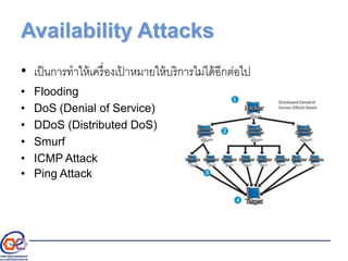 Availability Attacks
• เป็นการทาให้เครื่องเป้ าหมายให้บริการไม่ได้อีกต่อไป
• Flooding
• DoS (Denial of Service)
• DDoS (Distributed DoS)
• Smurf
• ICMP Attack
• Ping Attack
 