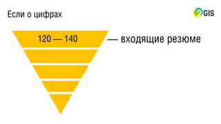 Если о цифрах
— входящие резюме120 — 140
 
