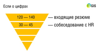Если о цифрах
— входящие резюме
— собеседование с HR
120 — 140
30 — 45
 
