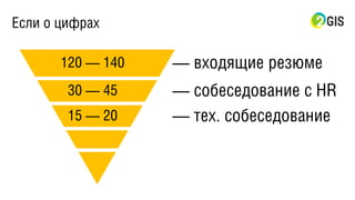Если о цифрах
— входящие резюме120 — 140
— собеседование с HR30 — 45
— тех. собеседование15 — 20
 