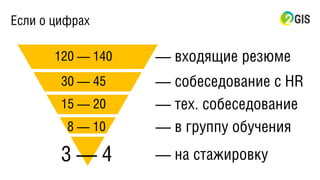 Если о цифрах
— входящие резюме120 — 140
— собеседование с HR30 — 45
— тех. собеседование15 — 20
— в группу обучения8 — 10
— на стажировку3 — 4
 