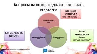 Вопросы на которые должна отвечать
стратегия
Желательность
идеи
Осуществимость
идеи
Жизнеспособность
идеи
Кто наши
клиенты ?
Что им нужно ?
Как мы получим
деньги ?
Source: Adapted from IDEO (www.IDEO.com)
Какие
технологии
будем
использовать ?
 
