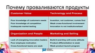 Почему проваливаются продукты
 