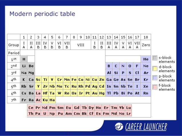 block properties elements of p physical 08. 1 classification