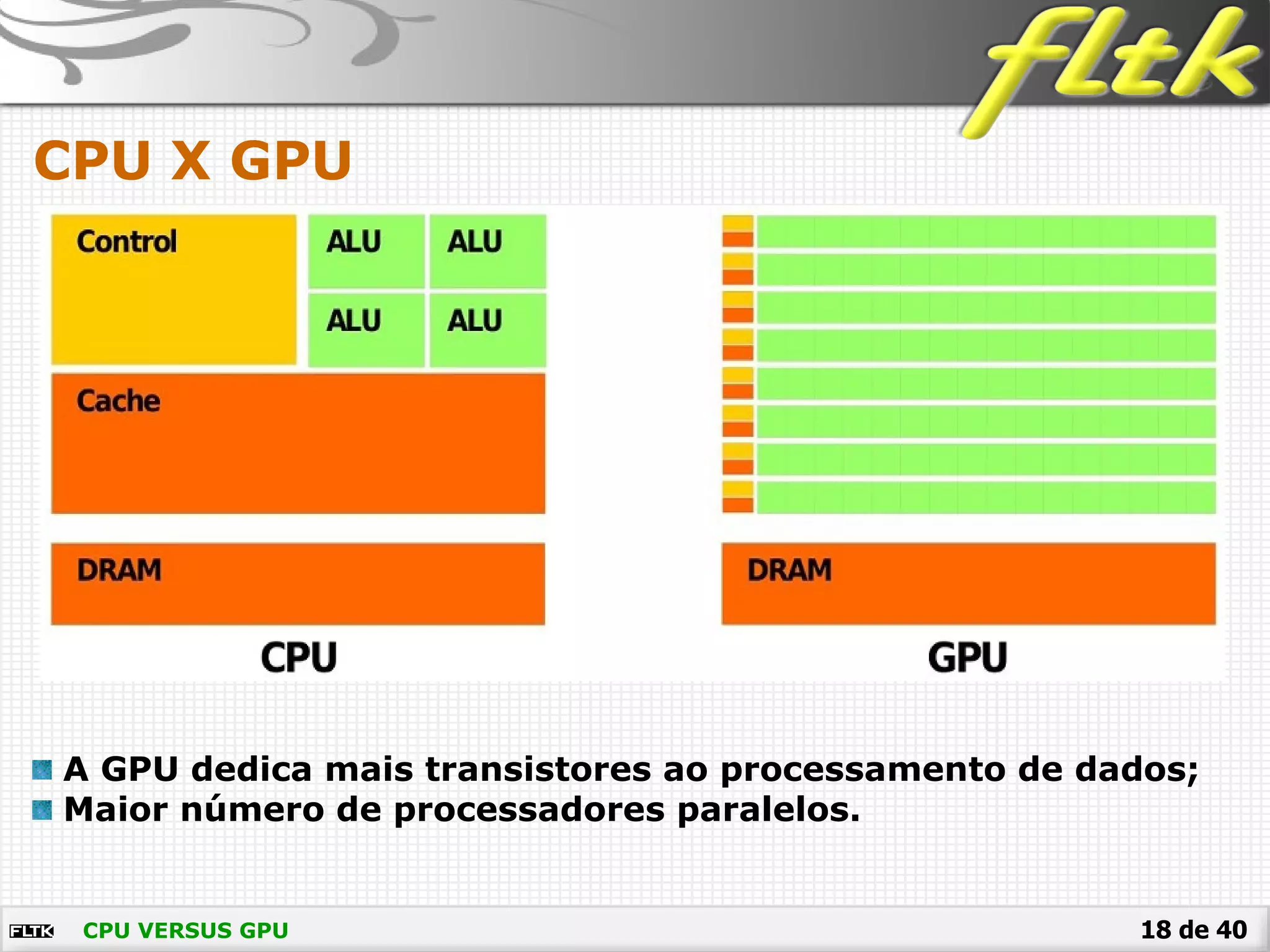 18 de 40CPU VERSUS GPU
CPU X GPU
A GPU dedica mais transistores ao processamento de dados;
Maior número de processadores paralelos.
 