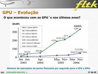 17 de 40EVOLUÇÃO DAS GPU´s
GPU – Evolução
O que aconteceu com as GPU´s nos últimos anos?
Número de operações de ponto flutuante por segundo para a CPU e GPU.
 