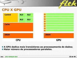 18 de 40CPU VERSUS GPU
CPU X GPU
A GPU dedica mais transistores ao processamento de dados;
Maior número de processadores paralelos.
 