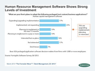 Human Resource Management Software Shows Strong
Levels of Investment
March 2013 “The Forrester Wave™: Talent Management, Q1 2013”
 
