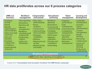 HR data proliferates across our 6 process categories
October 2012 “Consolidation And Innovation Transform The HRM Vendor Landscape”
Employee Engagement
 