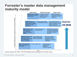 © 2013 Forrester Research, Inc. Reproduction Prohibited 21
Source: October 29, 2008, “The ROI Of Master Data Management” Forrester report
Forrester’s master data management
maturity model
Goal for
HR MDM
 