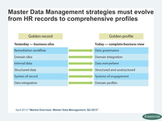 Master Data Management strategies must evolve
from HR records to comprehensive profiles
April 2013 “Market Overview: Master Data Management, Q2 2013”
 