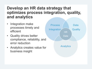Develop an HR data strategy that
optimizes process integration, quality,
and analytics
• Integration make
processes timely and
efficient
• Quality drives better
compliance, reliability, and
error reduction
• Analytics creates value for
business insight
Process
Integration
Data
Quality
Analytics
HR
Data
 