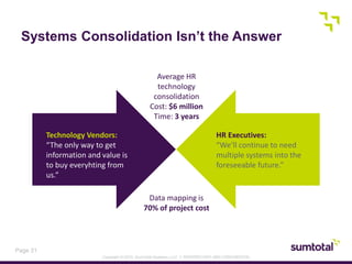 Copyright © 2013, SumTotal Systems, LLC │ PROPRIETARY AND CONFIDENTIAL
Page 31
Data mapping is
70% of project cost
Average HR
technology
consolidation
Cost: $6 million
Time: 3 years
Technology Vendors:
“The only way to get
information and value is
to buy everyhting from
us.”
HR Executives:
“We’ll continue to need
multiple systems into the
foreseeable future.”
Systems Consolidation Isn’t the Answer
 