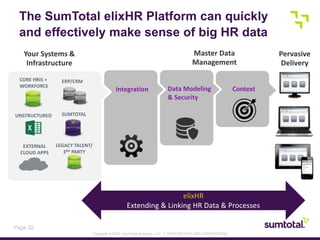 Copyright © 2013, SumTotal Systems, LLC. │ PROPRIETARY AND CONFIDENTIAL
Page 32
The SumTotal elixHR Platform can quickly
and effectively make sense of big HR data
Master Data
Management
elixHR
Extending & Linking HR Data & Processes
Pervasive
Delivery
ContextData Modeling
& Security
Integration
Your Systems &
Infrastructure
UNSTRUCTURED
EXTERNAL
CLOUD APPS
SUMTOTAL
ERP/CRM
LEGACY TALENT/
3RD PARTY
CORE HRIS +
WORKFORCE
 