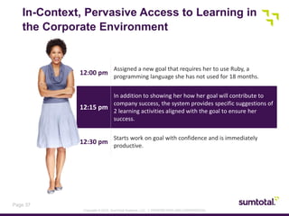 Copyright © 2013, SumTotal Systems, LLC. │ PROPRIETARY AND CONFIDENTIAL
Page 37
12:00 pm
Assigned a new goal that requires her to use Ruby, a
programming language she has not used for 18 months.
12:15 pm
In addition to showing her how her goal will contribute to
company success, the system provides specific suggestions of
2 learning activities aligned with the goal to ensure her
success.
12:30 pm
Starts work on goal with confidence and is immediately
productive.
In-Context, Pervasive Access to Learning in
the Corporate Environment
 