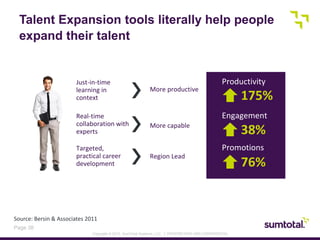 Copyright © 2013, SumTotal Systems, LLC. │ PROPRIETARY AND CONFIDENTIAL
Page 38
Talent Expansion tools literally help people
expand their talent
Just-in-time
learning in
context
More productive
Real-time
collaboration with
experts
More capable
Targeted,
practical career
development
Region Lead
Productivity
175%
38%
Engagement
76%
Promotions
Source: Bersin & Associates 2011
 