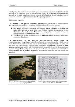 PPPI UNED Curso 2008/2009
investigación ha quedado ensombrecida por la importancia del arte paleolítico local;
destaca el ya estudiado ídolo antropomorfo de Peña Tú (Vidiago-Llanes-Asturias),
asociado a un arma puñal que nos aproximaría a la Edad del Bronce Antiguo, que se
encuentra asociado a la pintura rupestre de tipo esquemático.
4.2 Grabados rupestres.
Los grabados rupestres de la Península Ibérica no han despertado la misma atención
que la pintura. Los motivos y estilos son similares a los de la pintura rupestre.
• SOPORTE: En cuanto al soporte, abundan las obras grabadas en piedras de
superficies planas, al aire libre o en abrigos rocosos de arenisca, siendo
ubicación preferente los valles fluviales; la roca preferida es la arenisca, y con
menor frecuencia la caliza y la pizarra.
• TÉCNICA: La técnica predominante es el repiqueteado; la incisión y la abrasión
son menos abundantes.
La investigación no ha atendido suficientemente hasta ahora las
representaciones en grabado, habiendo preferido la pintura rupestre. Por ello, la mayor
parte del territorio peninsular sólo cuenta con descripciones de yacimientos aislados, sin
que haya una clasificación e interpretación sistemática. Excepción a ello es la zona
galaico-portuguesa, mucho más estudiada. Aquí, especialmente en las áreas costeras,
abundan los grabados sobre rocas al aire libre. Tienen el repertorio esquemático
característico de la pintura rupestre, añadiéndose como motivos las huellas de
animales.
TEMA 22 ARTE POSTPALEOLITICO-NEOLOTICO Y PRIMERA EDAD METALES 7
 