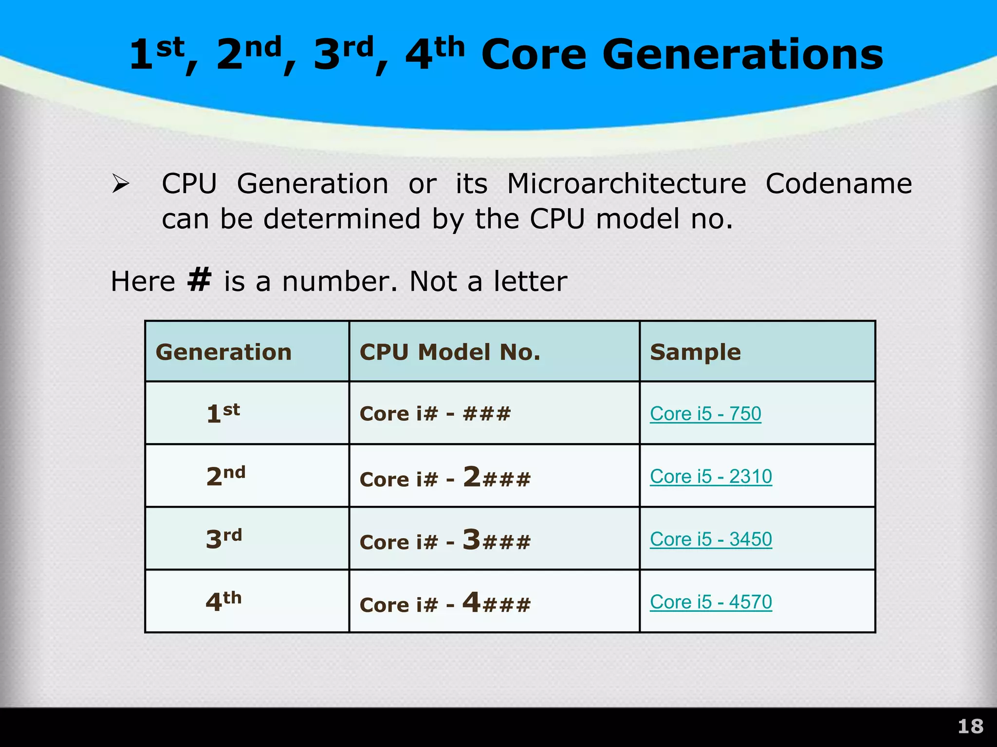 1st, 2nd, 3rd, 4th Core Generations
18
Generation CPU Model No. Sample
1st Core i# - ### Core i5 - 750
2nd
Core i# - 2### Core i5 - 2310
3rd
Core i# - 3### Core i5 - 3450
4th
Core i# - 4### Core i5 - 4570
 CPU Generation or its Microarchitecture Codename
can be determined by the CPU model no.
Here # is a number. Not a letter
 