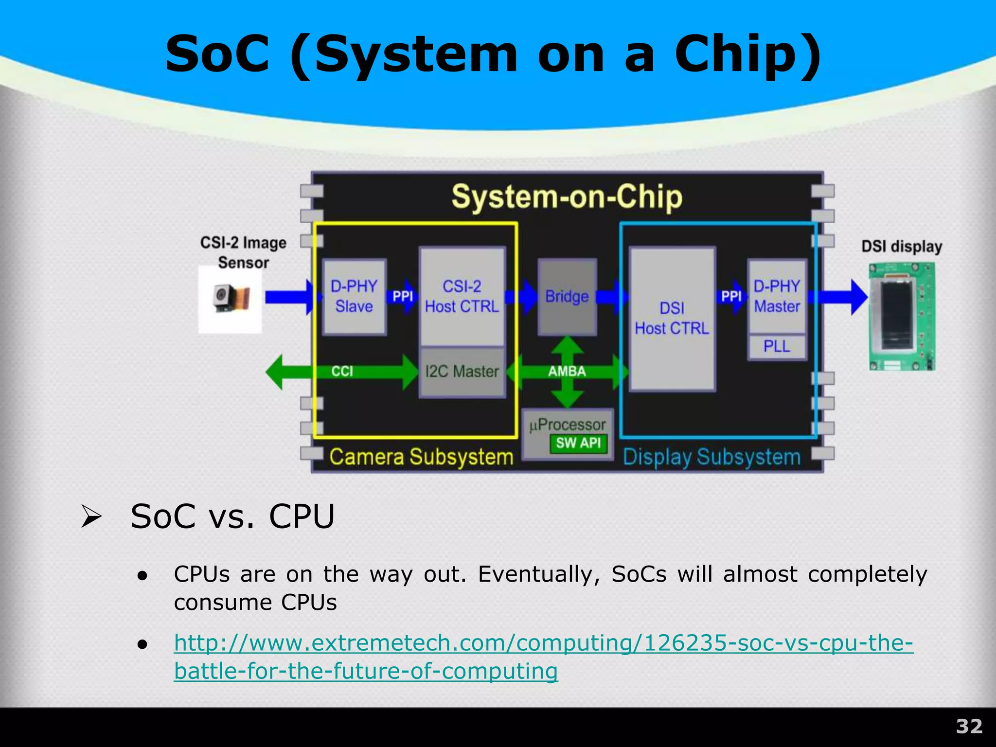 SoC (System on a Chip)
 SoC vs. CPU
● CPUs are on the way out. Eventually, SoCs will almost completely
consume CPUs
● http://www.extremetech.com/computing/126235-soc-vs-cpu-the-
battle-for-the-future-of-computing
32
 