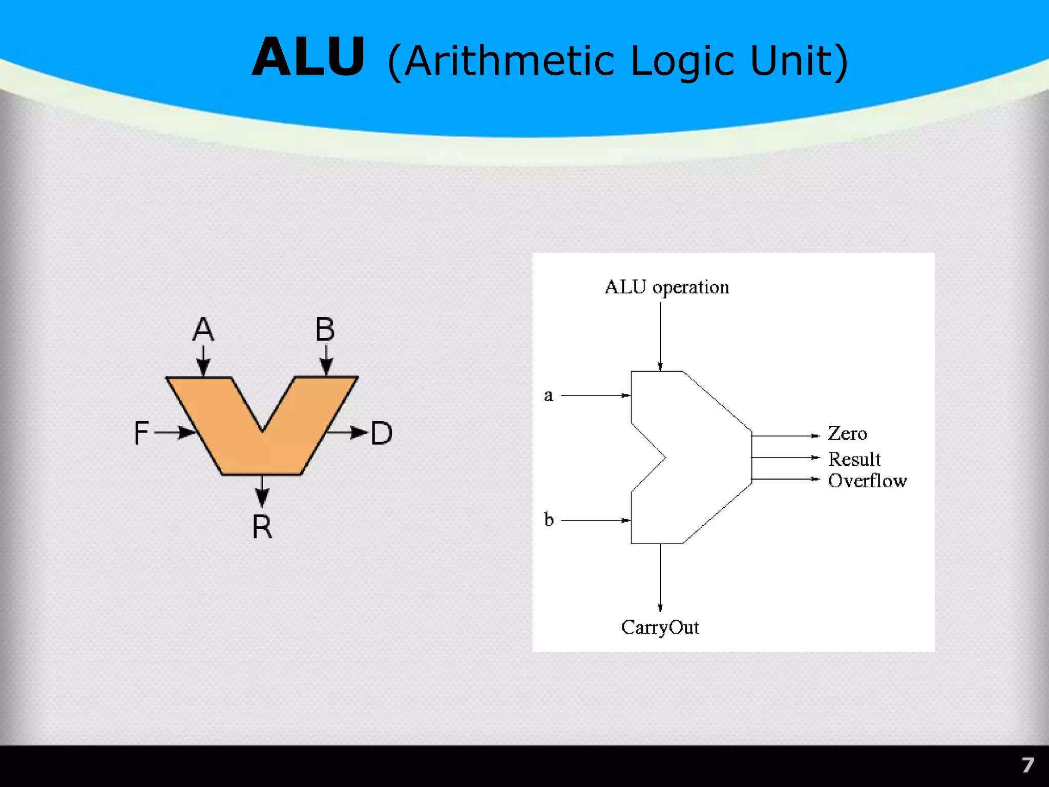 7
ALU (Arithmetic Logic Unit)
 