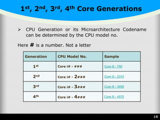 08. Central Processing Unit (CPU) | PPSX