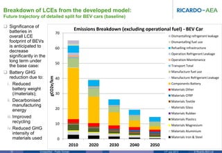 Life cycle analysis for hybrid and electric vehicles | PDF