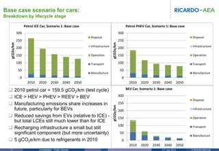 Life cycle analysis for hybrid and electric vehicles | PDF
