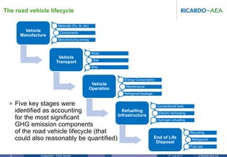 Life cycle analysis for hybrid and electric vehicles | PDF