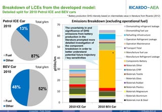 Life cycle analysis for hybrid and electric vehicles | PDF