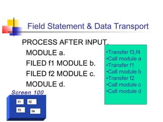 08.abap dialog programming overview | PPT