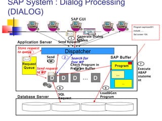 08.abap dialog programming overview | PPT