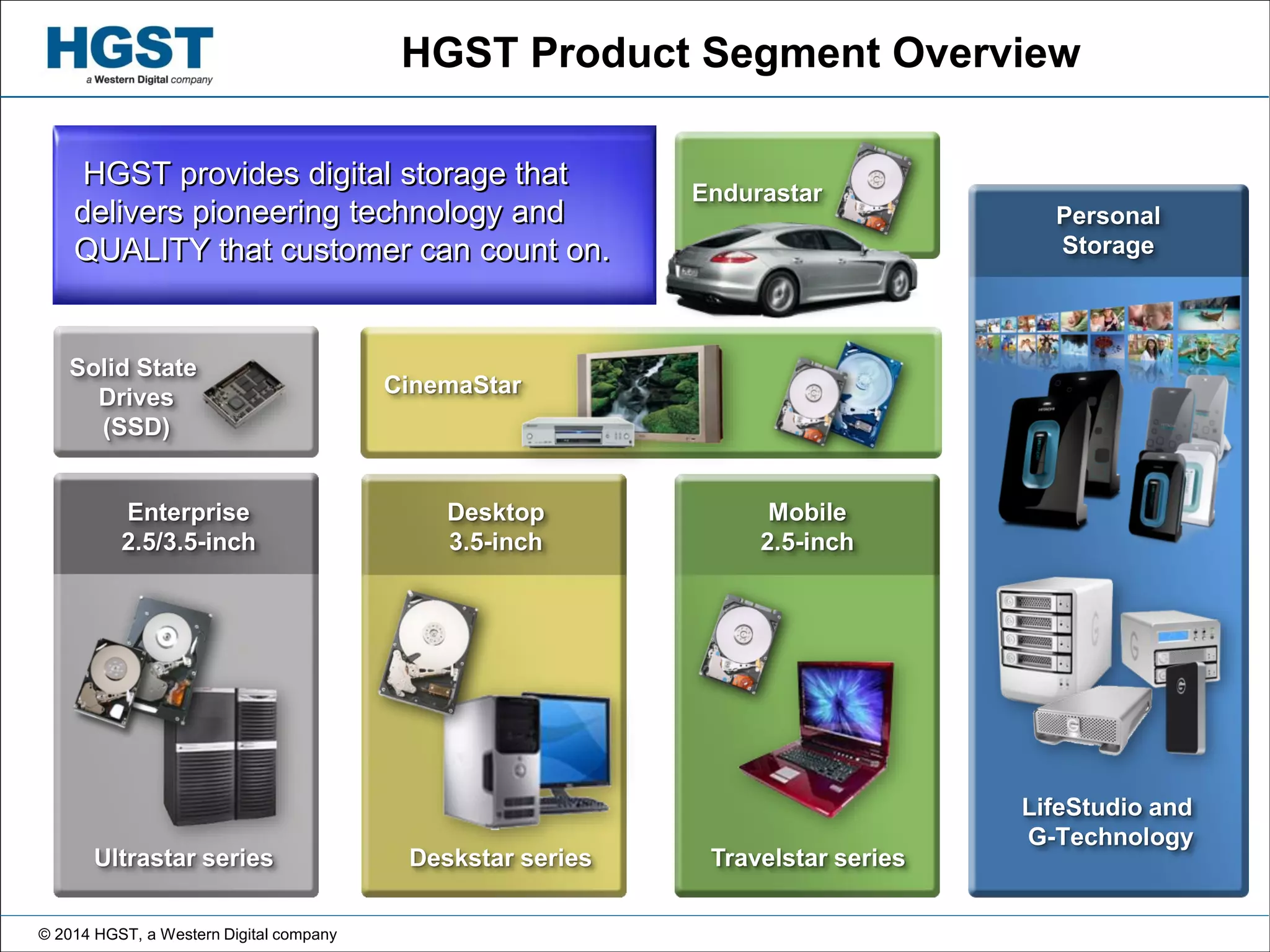 © 2014 HGST, a Western Digital company
HGST Product Segment Overview
CinemaStar
Desktop
3.5-inch
Deskstar series
Enterprise
2.5/3.5-inch
Ultrastar series
Solid State
Drives
(SSD)
Endurastar
Mobile
2.5-inch
Travelstar series
LifeStudio and
G-Technology
Personal
Storage
HGST provides digital storage that
delivers pioneering technology and
QUALITY that customer can count on.
 