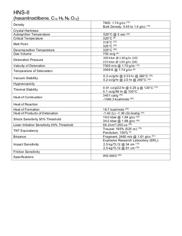 08 14 2018 Properties Of Selected High Explosives 2nd Edition