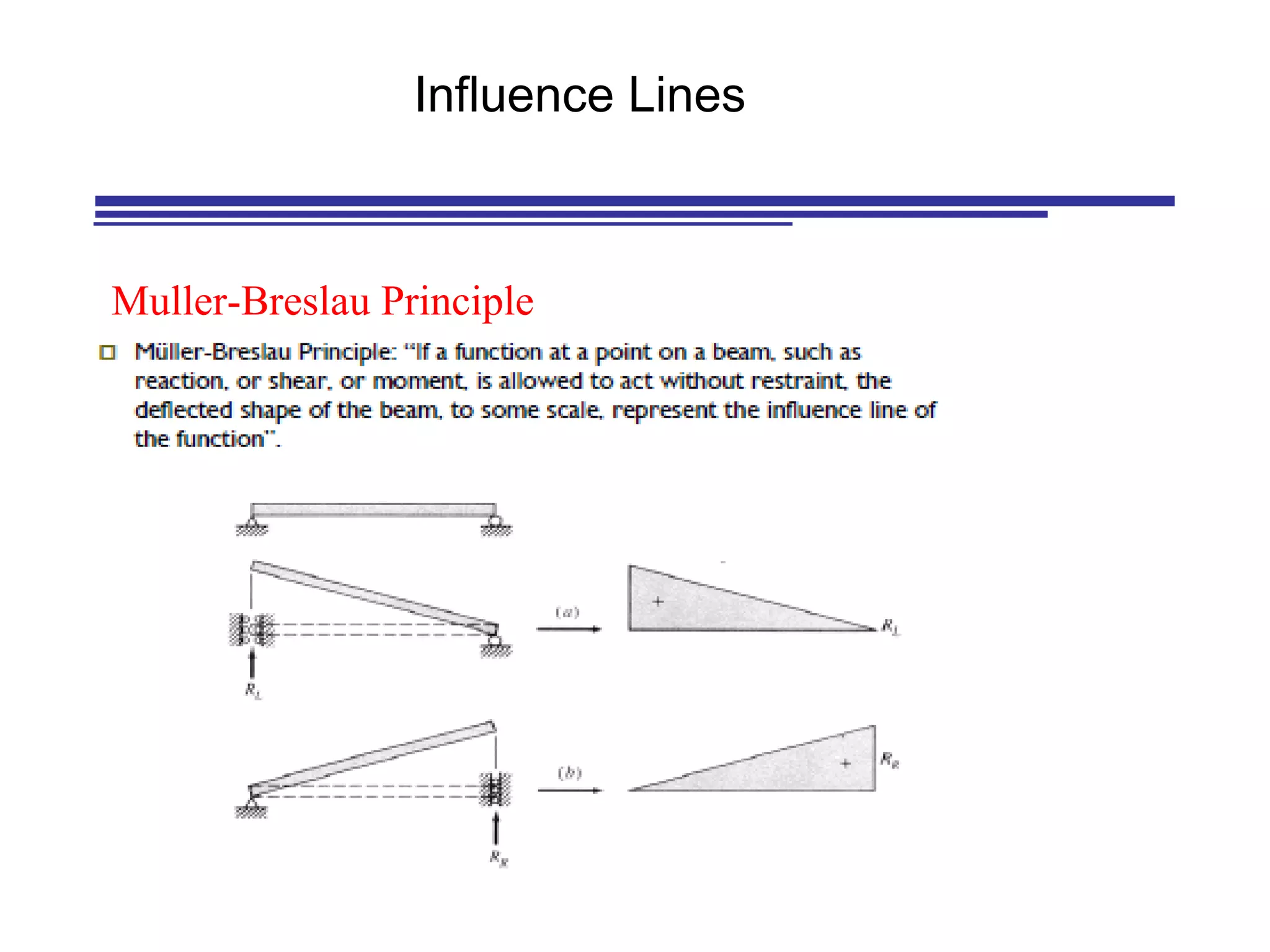 Muller-Breslau Principle
Influence Lines
 