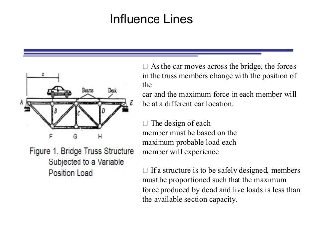 influence line diagram influence line for indeterminate structures influence line diagram influence line for indeterminate structures
