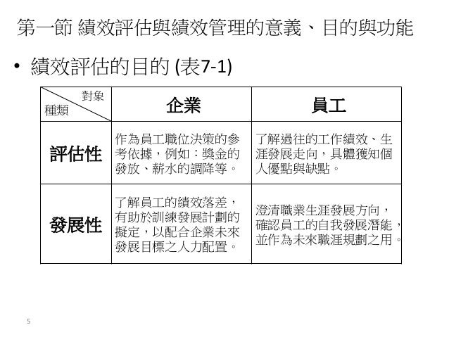 08 績效評估與績效管理