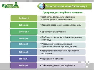 Програма дистанційного навчання:
• Особиста ефективність керівника.
Основні функції менеджменту
Вебінар 1
• Правила постановки завдань підлеглимВебінар 2
• Ефективне делегуванняВебінар 3
• Підбір персоналу: як оцінити людину на
співбесіді
Вебінар 4
• Управління через комунікацію.
Ефективна комунікація з підлеглим
Вебінар 5
• Невербальне спілкування при підборі
персоналу
Вебінар 6
• Формування командиВебінар 7
• Тайм-менеджмент для керівникаВебінар 8
«Бізнес-школа менеджменту»
 