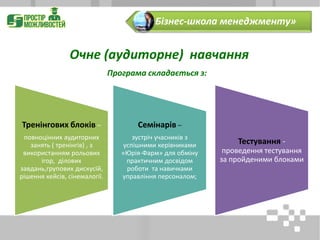 Очне (аудиторне) навчання
Програма складається з:
Тренінгових блоків –
повноцінних аудиторних
занять ( тренінгів) , з
використанням рольових
ігор, ділових
завдань,групових дискусій,
рішення кейсів, сінемалогії.
Семінарів –
зустріч учасників з
успішними керівниками
«Юрія-Фарм» для обміну
практичним досвідом
роботи та навичками
управління персоналом;
Тестування -
проведення тестування
за пройденими блоками
«Бізнес-школа менеджменту»
 