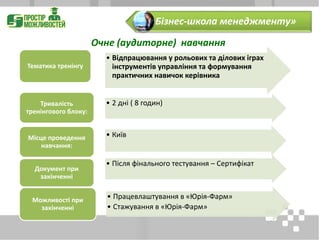 «Бізнес-школа менеджменту»
• Відпрацювання у рольових та ділових іграх
інструментів управління та формування
практичних навичок керівника
Тематика тренінгу
• 2 дні ( 8 годин)Тривалість
тренінгового блоку:
• КиївМісце проведення
навчання:
• Після фінального тестування – Сертифікат
Документ при
закінченні
• Працевлаштування в «Юрія-Фарм»
• Стажування в «Юрія-Фарм»
Можливості при
закінченні
Очне (аудиторне) навчання
 