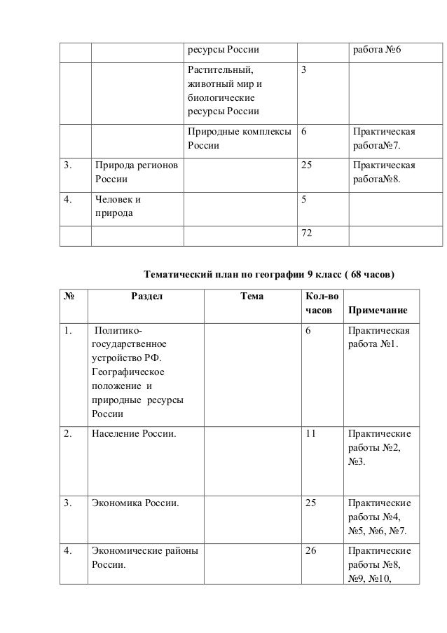 Практическая Работа Оценка Природных Ресурсов Практическая Работа Оценка Природных Ресурсов