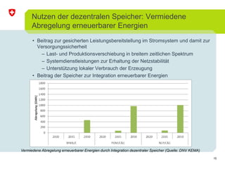 15 
Nutzen der dezentralen Speicher: Vermiedene 
Abregelung erneuerbarer Energien 
• Beitrag zur gesicherten Leistungsbereitstellung im Stromsystem und damit zur 
Versorgungssicherheit 
– Last- und Produktionsverschiebung in breitem zeitlichen Spektrum 
– Systemdienstleistungen zur Erhaltung der Netzstabilität 
– Unterstützung lokaler Verbrauch der Erzeugung 
• Beitrag der Speicher zur Integration erneuerbarer Energien 
Vermiedene Abregelung erneuerbarer Energien durch Integration dezentraler Speicher (Quelle: DNV KEMA) 
 